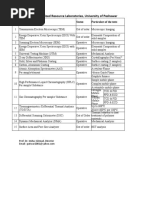 Centralized Resource Laboratories, University of Peshawar: S.No Name of Equipment Status Particulars of The Tests