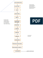 Diagrama de Flujo Mani