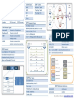 Cheat Sheet: Ospfv2