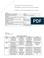 Rubrics For Roleplay