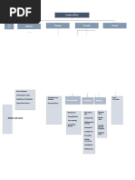 Diagram View Wbs