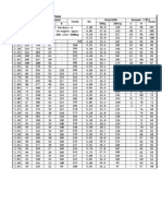 Brinell Hardness Table