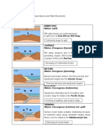 Module 4: Evolution of Ocean Basins and Plate Movements