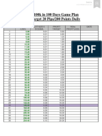 $5 To $100k in 100 Days Game Plan Daily Target 20 Pips/200 Points Daily