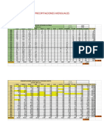 Precipitaciones Mensuales y Anuales Resumen - Examen Final