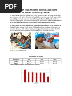 Anemia en Niños Menores de 5 Años en Las Provincias de Sandia