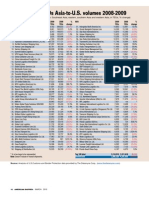 Top 100 Nvos Asia-To-U.S. Volumes 2008-2009