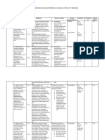 Sejarah Kelas XI Analisis Materi Esensial