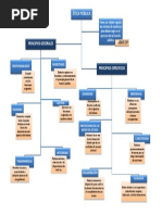 Mapa Conceptual Ética Pública