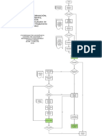 Diagrama de Flujo - Revisión de Los Resultados de Evaluación