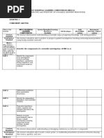 Grade 7 Q1 MELCs Unpacked Inventory 2