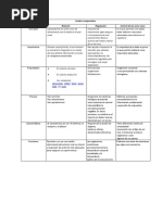 Función de Relación (Cuadro Comparativo)