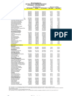 2007 Real Estate Compensation Survey