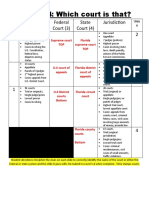 Level 3-4 - Diagram The Courts