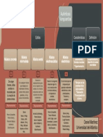 Mapa Conceptual Autenticas Vanguardias