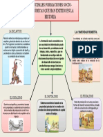 Mapa Conceptual Formaciones Socio-Economicas