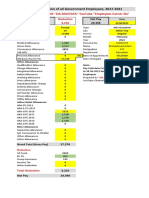 Pay Calculation of All Government Employees, 2017-2021: by ZMCRC: Zia BWN "Zia Mustafa" Youtube "Employees Corner Zia"