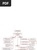 Mapa Conceptual de Historia Act 3