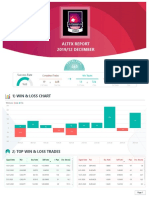 Altfx Report 2019/12 DECEMBER: 1) Win & Loss Chart