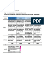 Rúbrica de Evaluacion Final