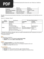 Classification of Parasites