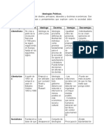 Cuadros Comparativos Ideologías Políticas