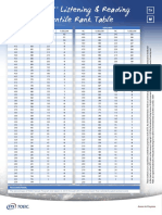 Toeic Listening and Reading Percentile Rank