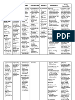 Name of Drug Mechanism of Action Indication Contraindication Side Effects Adverse Effects Nursing Responsibilities Generic Name: Classification