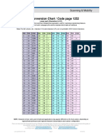 ASCII Conversion Chart / Code Page 1252: Scanning & Mobility