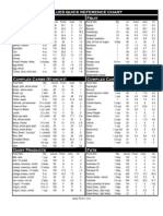 Nutritional Values Quick Reference Chart Lean Proteins Fruit