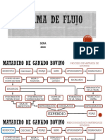 Diagrama de Flujo DESPOSTES