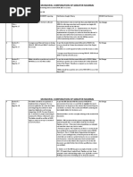 MCGM - CVS - Queries Final With SD Sign