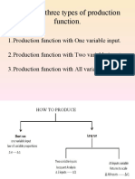 There Are Three Types of Production Function