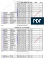 01 Open Merit Provisional Merit List Khyber Pakhtunkhwa 2010-11 Announced On October 25 2010 Medical MBBS BDS