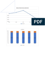 Resultados Del Ejercicio: Activo