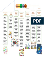 Tarea4, Mapa Conceptual, Ecologia General, Candida Irazema Peña Yanes, 202030030003