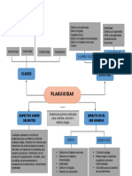 Mapa Mental 1