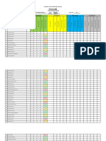 Grade Level Section English Class Reading Profile Summary Posttest