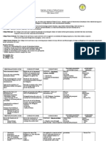 Bachelor of Arts in Political Science: Outcomes-Based Syllabus in Introduction To