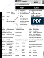 Pain Anxiety Delirium: Rass CAM ICU