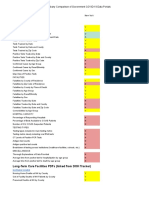 NYS COVID-19 Datasets