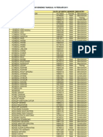 Daftar Sending Tanggal 16 Febuari 2011