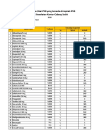 Daftar Obat PRB APT Almahyra Farma