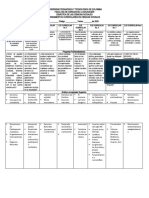 Cuadro Didáctica de Las Ciencias Sociales Lineamientos Curriculares Ejes Generadores Preguntas Problematizadoras