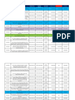 Available Properties For Sale As of February 3, 2021