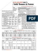 Japanese Verb Tenses & Forms: The Guide To