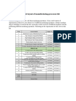 All Lab Reports of Manufacturing Processes