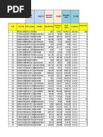 Dec'20 248,717 54,892 55,108 Stock Value Monthly Receive Monthly Sale