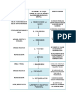 Diagrama de Flujo YOGUR