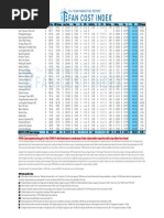 Team Team Marketing Report Fan Cost Index